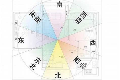 房屋坐向風水|房屋方向風水指南：探索8大黃金方位朝向優缺點，找出適合您的。